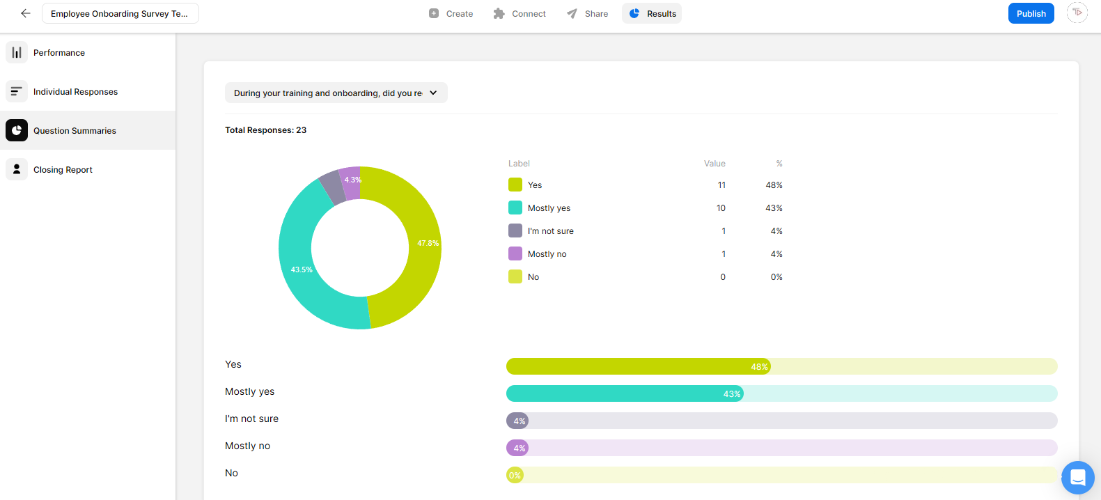Image of the Opinion Stage real time analytics dashboard.