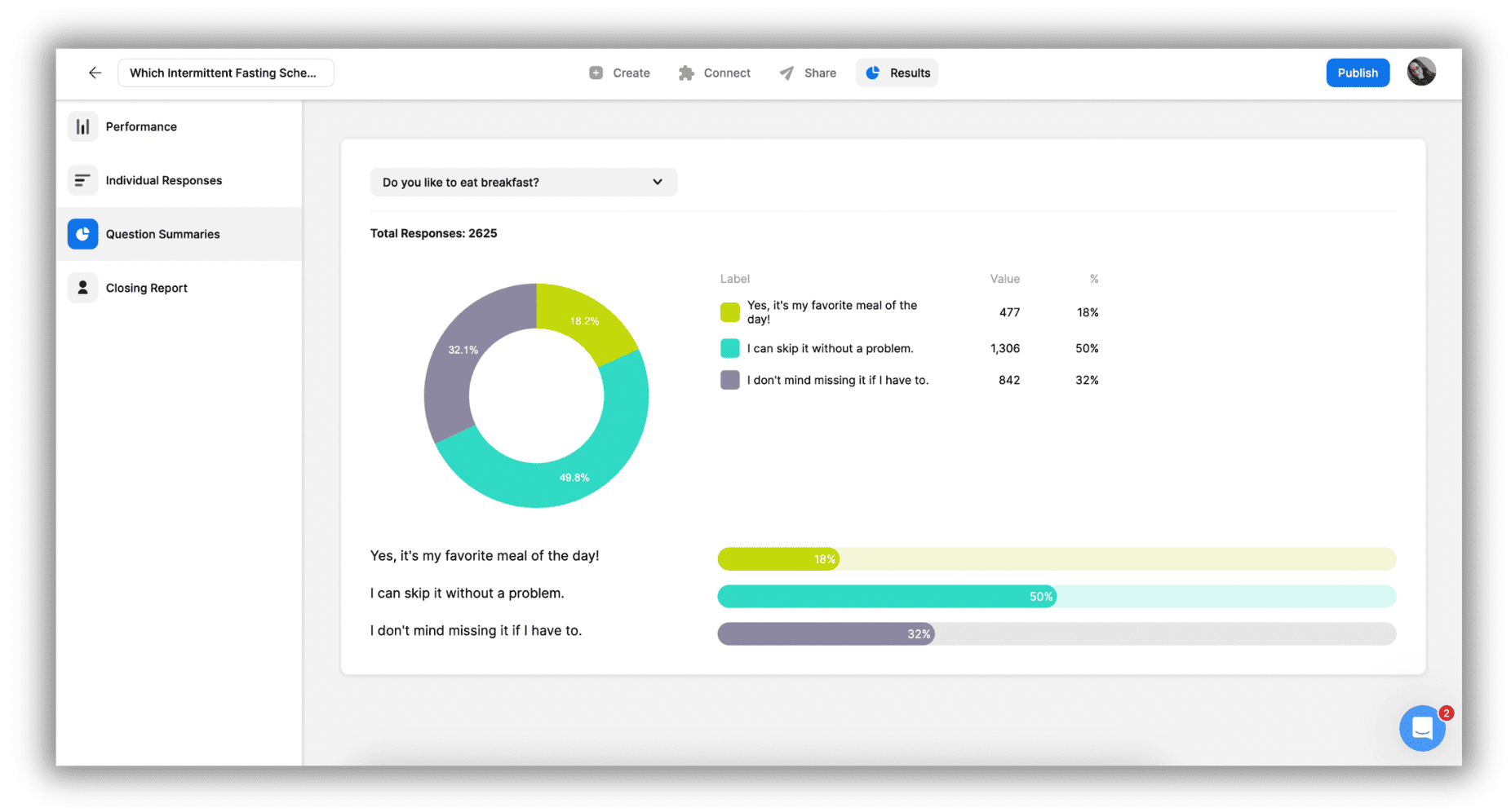 Screenshot of the Opinion Stage Results tab displaying a Question Summary with a pie chart and bar chart showing how people answered the selected question.